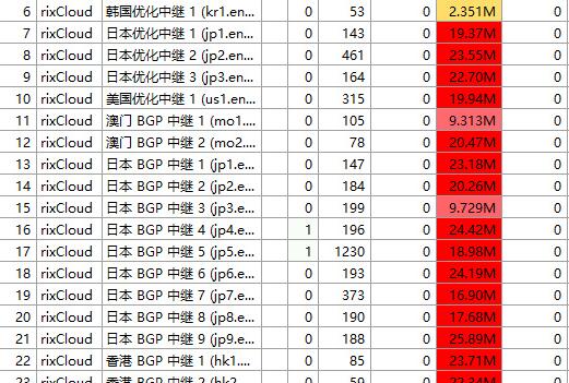 知名翻墙VPN机场提供商Rixcloud对外更换运营主体，改名Tempest品牌运营