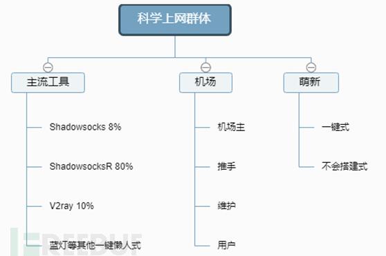 支持搭建机场的虚拟币支付接口coinpayment