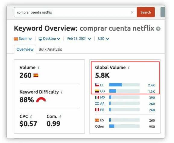 靠卖netflix账号一个月，一个人，日赚6000元