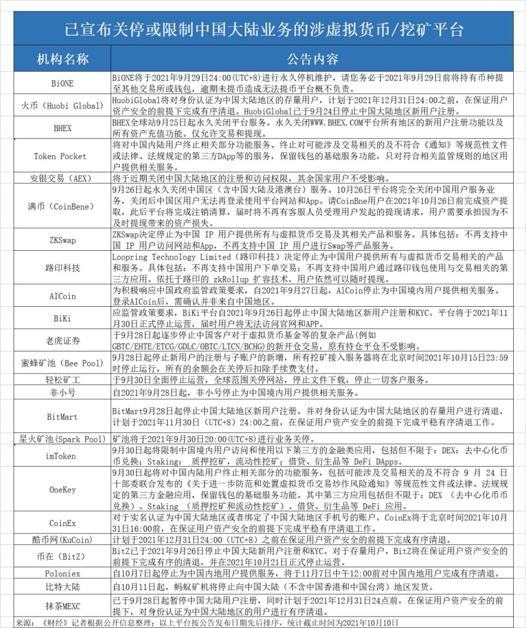 币安终于开始清理大陆用户了，人民币和虚拟货币割席后怎么变现？