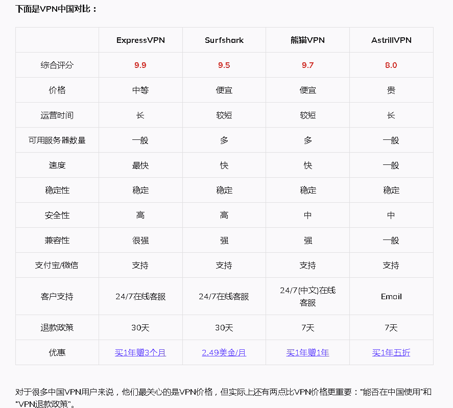 从小 X 知识网等内容农场事件到国外英文VPN市场的内容农场