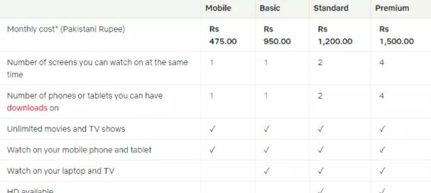 巴基斯坦Netflix大降价，已经成为新的奈飞性价比之王！