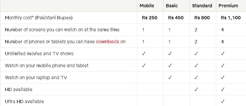 巴基斯坦Netflix大降价，已经成为新的奈飞性价比之王！