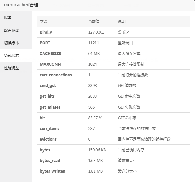 宝塔面板用memcached缓存加速wordpress