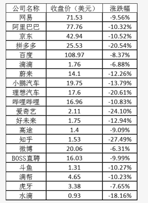 中概股跌麻了，分享一个大时代香港交易广场跳楼生成器