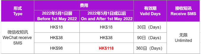 易博通eSender 香港手机号码宣布涨价，2022年5月1日生效