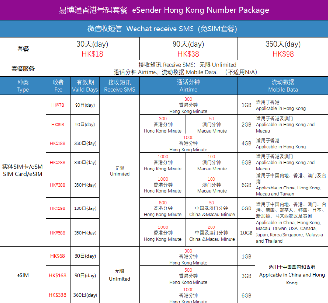 易博通eSender 香港手机号码宣布涨价，2022年5月1日生效