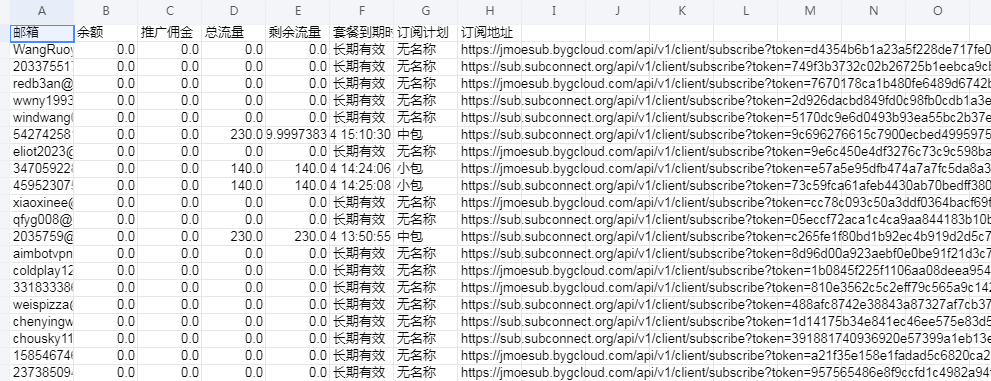 机场开源面版V2board项目,400万用户数据泄漏,包括注册邮箱节点加密方式等